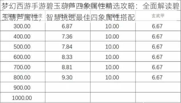 梦幻西游手游碧玉葫芦四象属性精选攻略：全面解读碧玉葫芦属性，智慧挑选最佳四象属性搭配