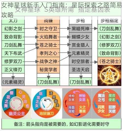 女神星球新手入门指南：星际探索之路简易攻略