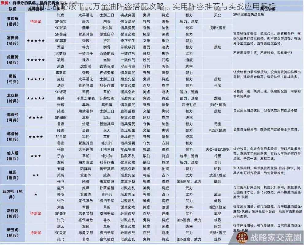 三国志战略版平民万金油阵容搭配攻略：实用阵容推荐与实战应用解析