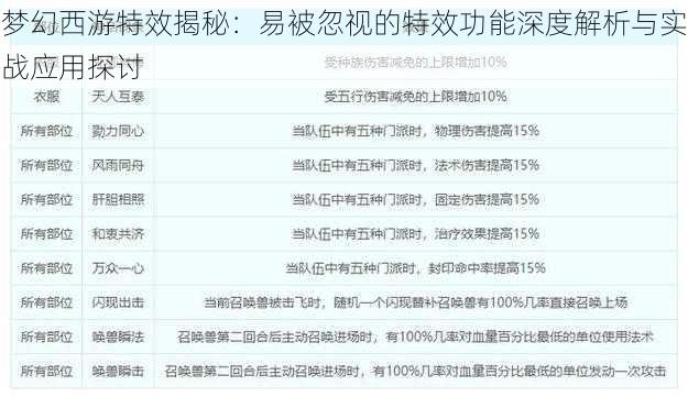 梦幻西游特效揭秘：易被忽视的特效功能深度解析与实战应用探讨