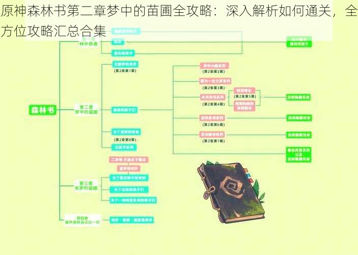 原神森林书第二章梦中的苗圃全攻略：深入解析如何通关，全方位攻略汇总合集