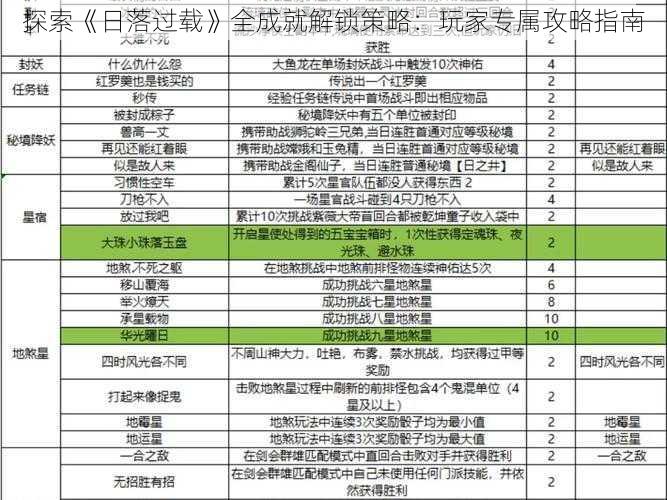 探索《日落过载》全成就解锁策略：玩家专属攻略指南