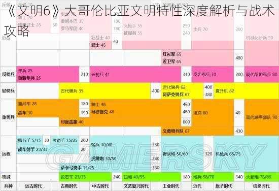 《文明6》大哥伦比亚文明特性深度解析与战术攻略