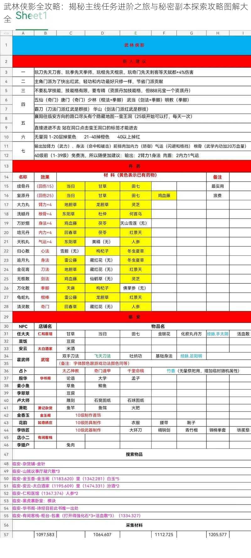 武林侠影全攻略：揭秘主线任务进阶之旅与秘密副本探索攻略图解大全