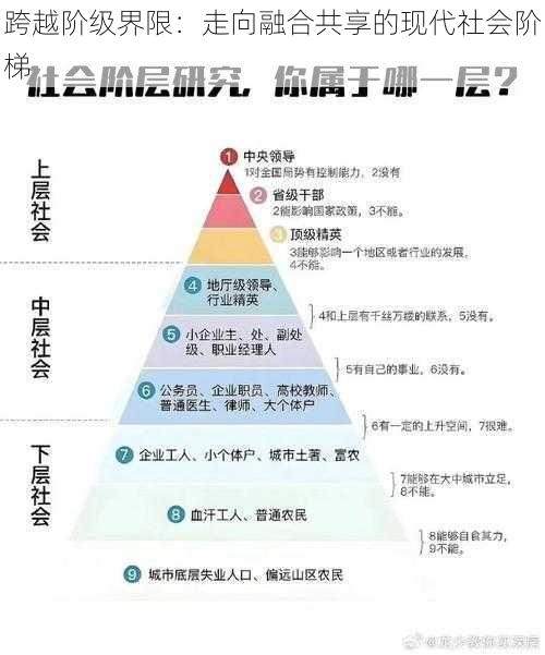 跨越阶级界限：走向融合共享的现代社会阶梯