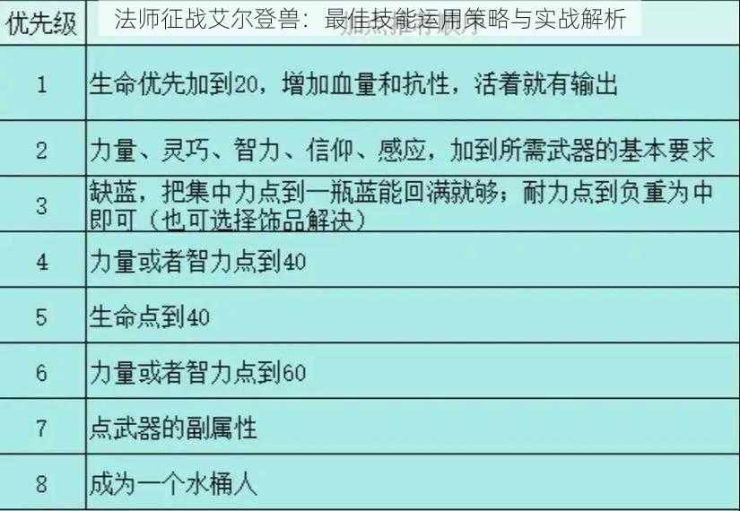 法师征战艾尔登兽：最佳技能运用策略与实战解析