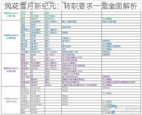 风花雪月新纪元：转职要求一览全面解析