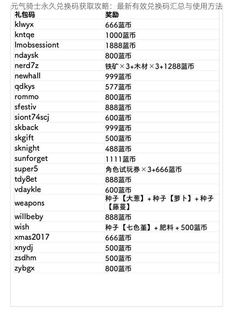 元气骑士永久兑换码获取攻略：最新有效兑换码汇总与使用方法