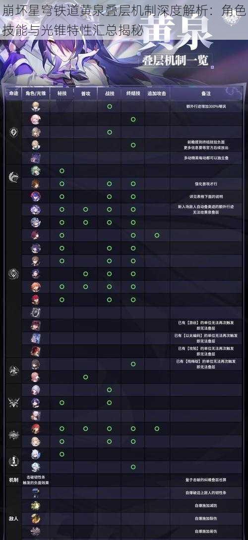 崩坏星穹铁道黄泉叠层机制深度解析：角色技能与光锥特性汇总揭秘