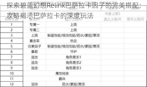 探索碧蓝幻想Relink巴萨拉卡因子的完美搭配：攻略揭示巴萨拉卡的深度玩法