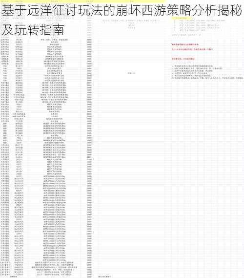 基于远洋征讨玩法的崩坏西游策略分析揭秘及玩转指南