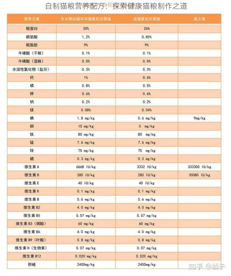 自制猫粮营养配方：探索健康猫粮制作之道