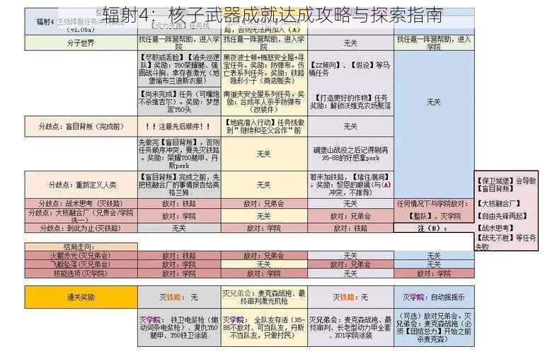 辐射4：核子武器成就达成攻略与探索指南