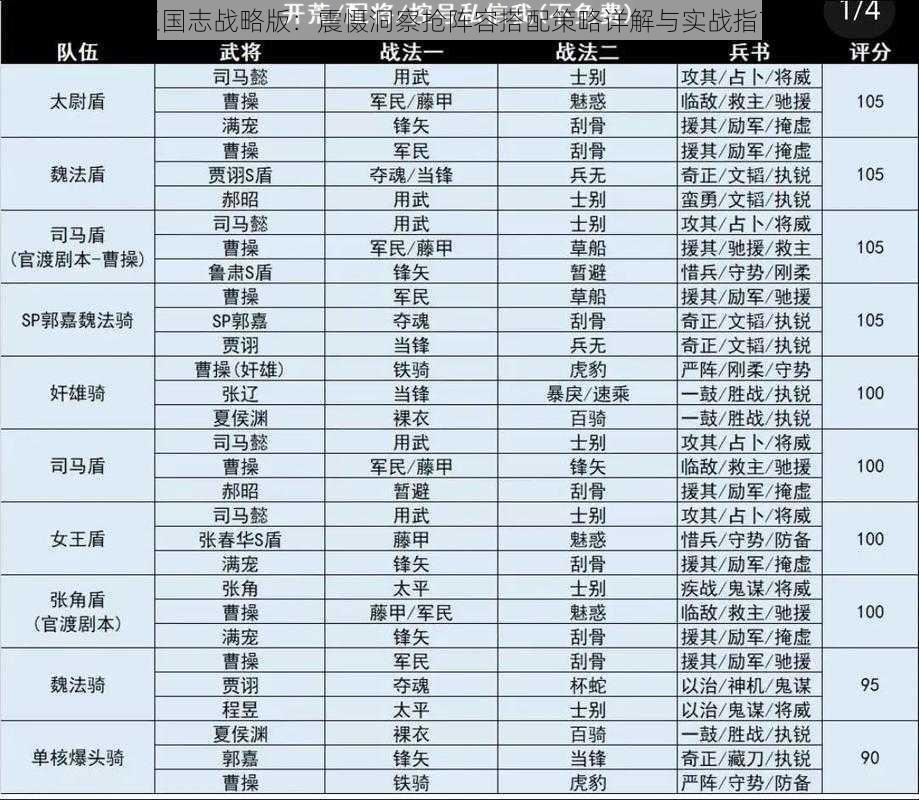 三国志战略版：震慑洞察抢阵容搭配策略详解与实战指南