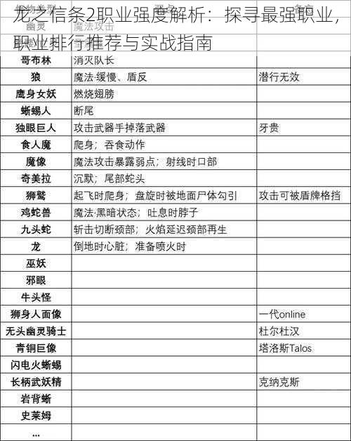 龙之信条2职业强度解析：探寻最强职业，职业排行推荐与实战指南