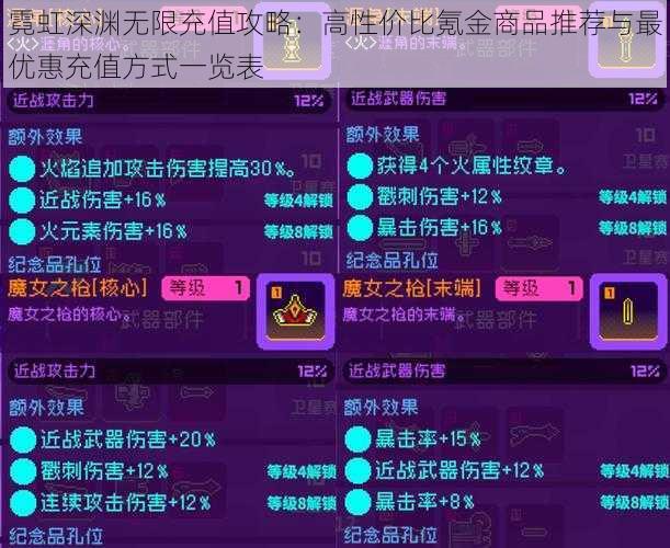 霓虹深渊无限充值攻略：高性价比氪金商品推荐与最优惠充值方式一览表