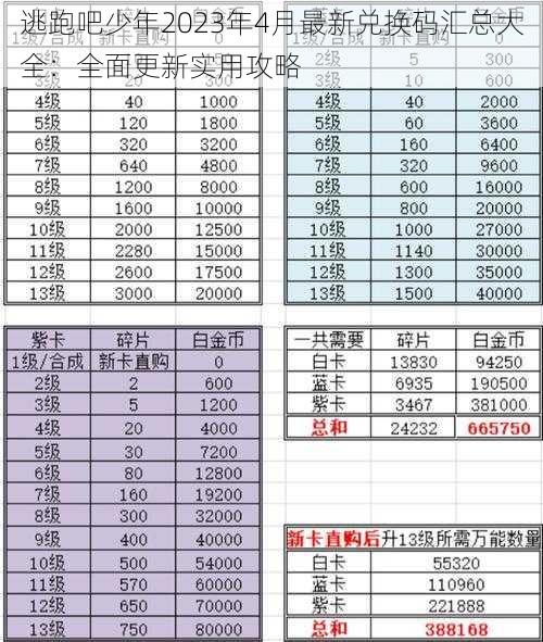 逃跑吧少年2023年4月最新兑换码汇总大全：全面更新实用攻略