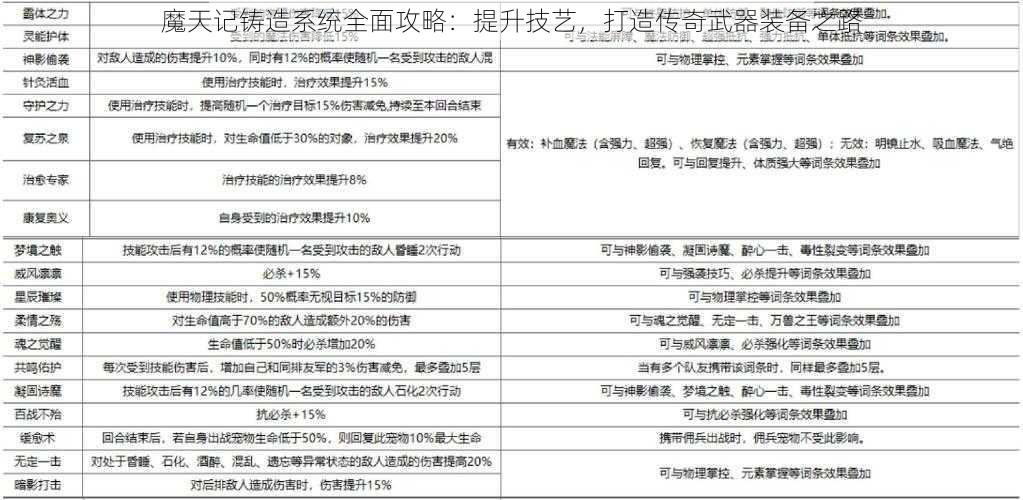 魔天记铸造系统全面攻略：提升技艺，打造传奇武器装备之路