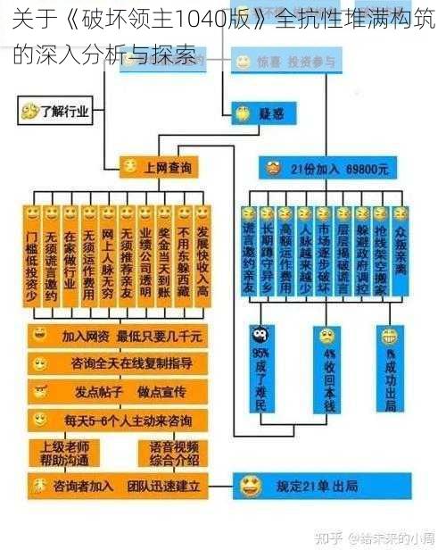 关于《破坏领主1040版》全抗性堆满构筑的深入分析与探索