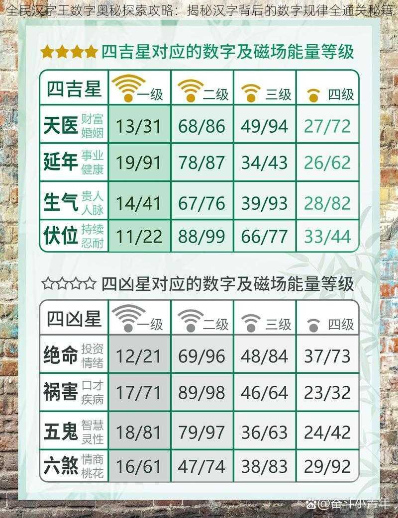 全民汉字王数字奥秘探索攻略：揭秘汉字背后的数字规律全通关秘籍