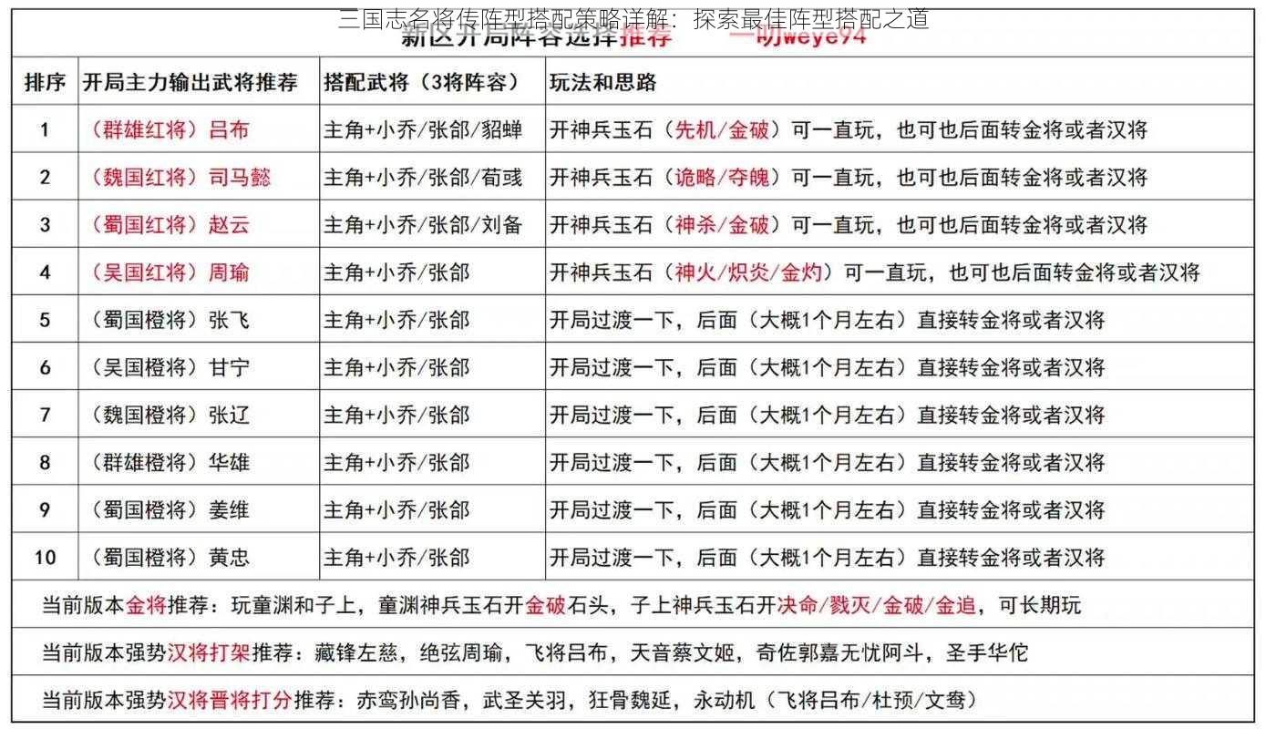 三国志名将传阵型搭配策略详解：探索最佳阵型搭配之道