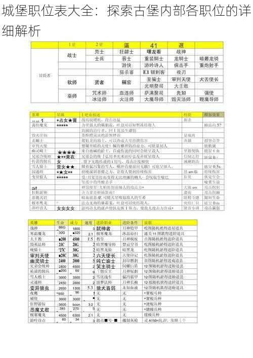 城堡职位表大全：探索古堡内部各职位的详细解析