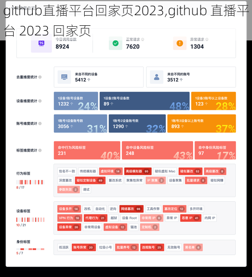 github直播平台回家页2023,github 直播平台 2023 回家页