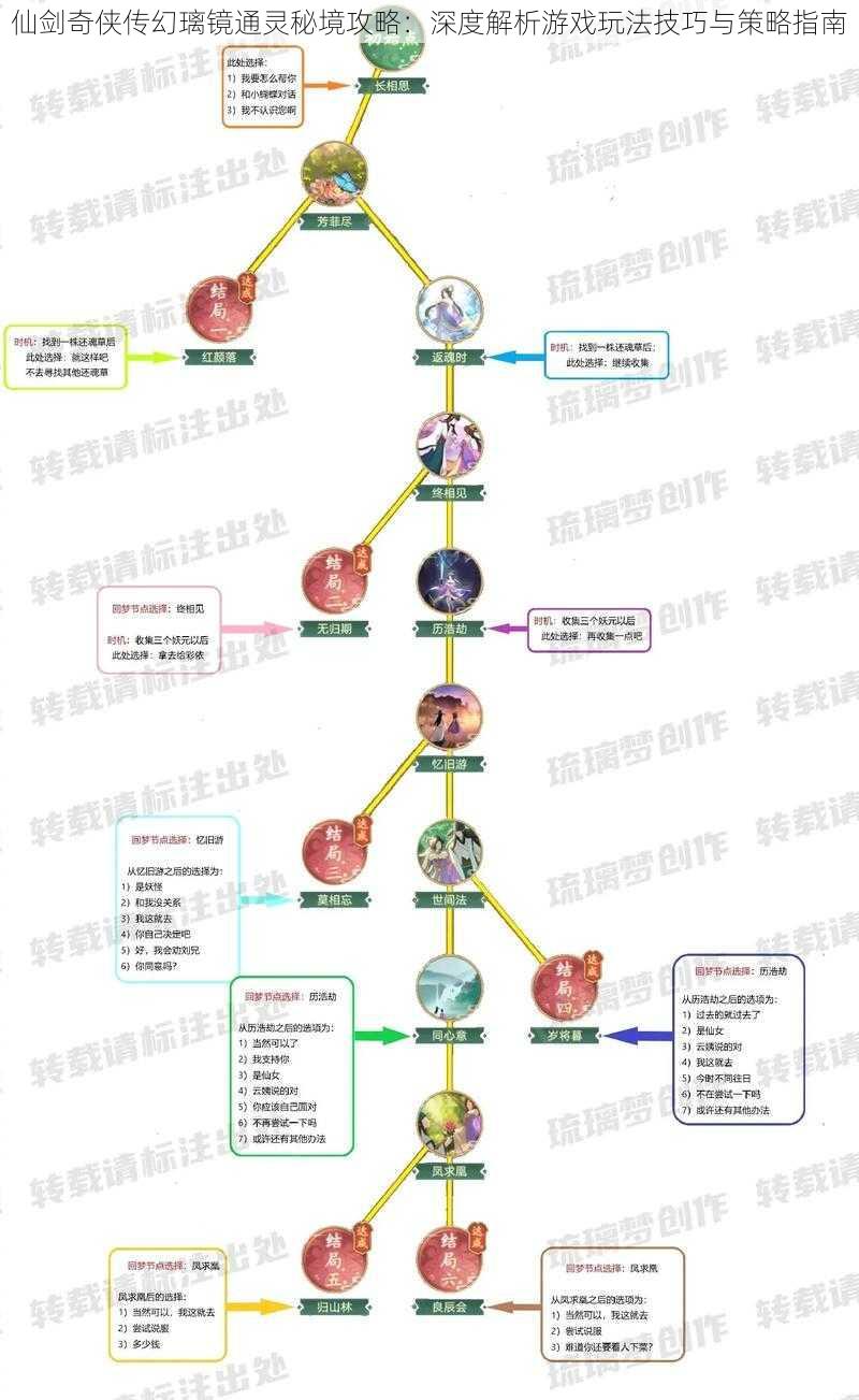 仙剑奇侠传幻璃镜通灵秘境攻略：深度解析游戏玩法技巧与策略指南