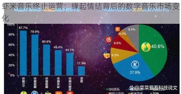 虾米音乐终止运营：缘起情结背后的数字音乐市场变化