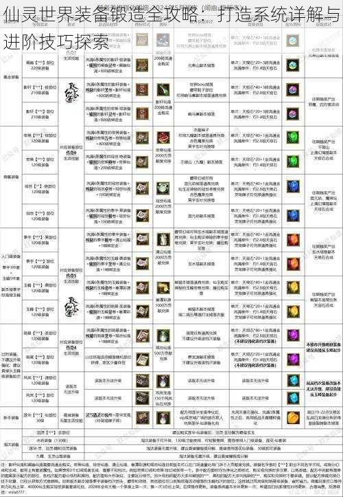 仙灵世界装备锻造全攻略：打造系统详解与进阶技巧探索