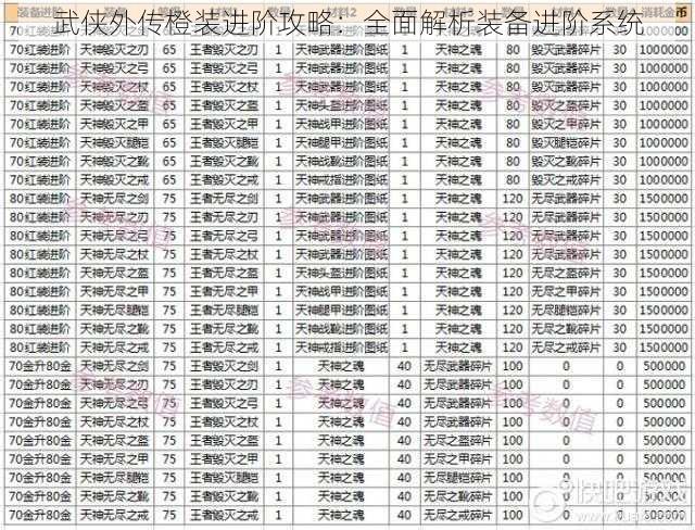 武侠外传橙装进阶攻略：全面解析装备进阶系统