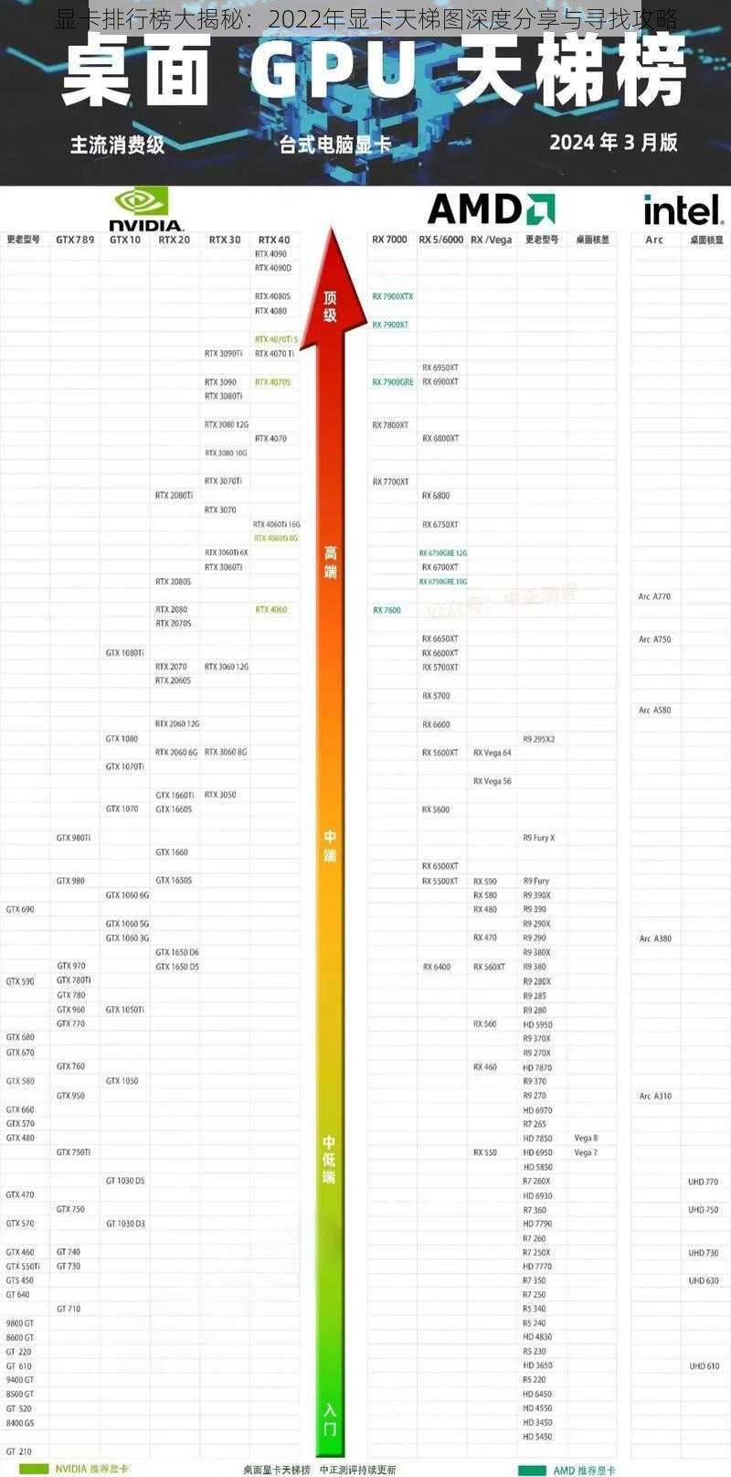 显卡排行榜大揭秘：2022年显卡天梯图深度分享与寻找攻略