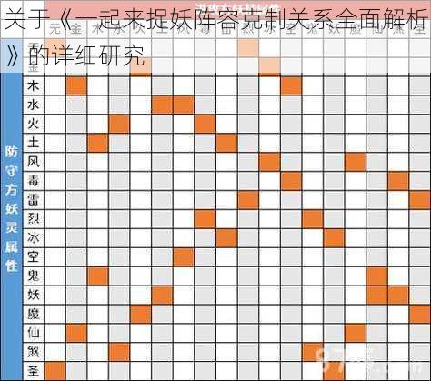 关于《一起来捉妖阵容克制关系全面解析》的详细研究