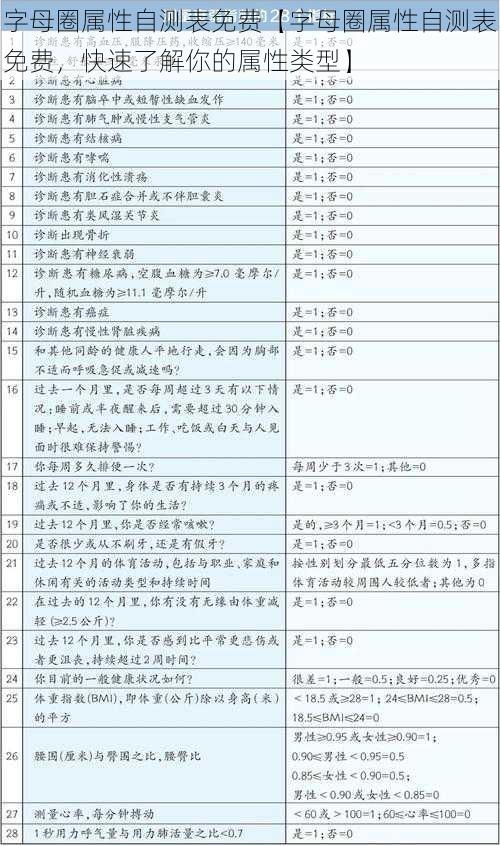 字母圈属性自测表免费【字母圈属性自测表免费，快速了解你的属性类型】