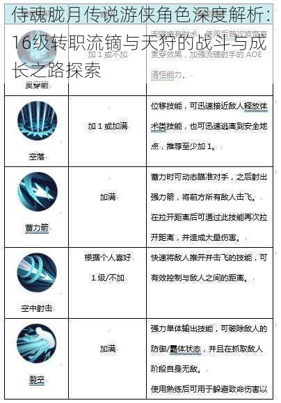 侍魂胧月传说游侠角色深度解析：16级转职流镝与天狩的战斗与成长之路探索