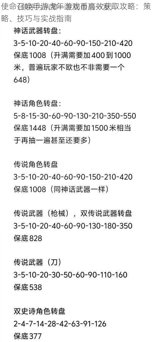 使命召唤手游虎年游戏币高效获取攻略：策略、技巧与实战指南