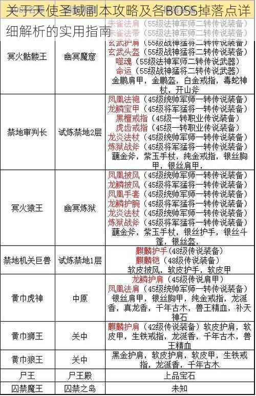 关于天使圣域副本攻略及各BOSS掉落点详细解析的实用指南