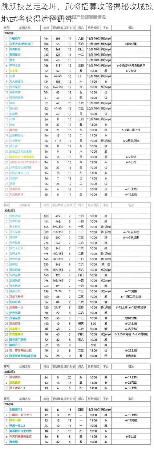 跳跃技艺定乾坤，武将招募攻略揭秘攻城掠地武将获得途径研究