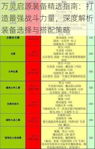 万灵启源装备精选指南：打造最强战斗力量，深度解析装备选择与搭配策略