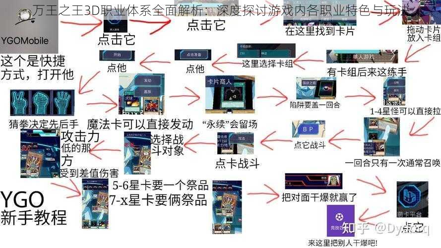 万王之王3D职业体系全面解析：深度探讨游戏内各职业特色与玩法