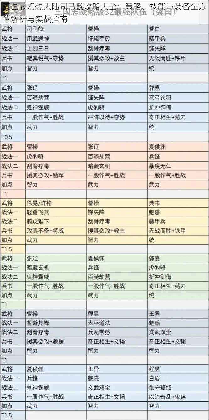 三国志幻想大陆司马懿攻略大全：策略、技能与装备全方位解析与实战指南