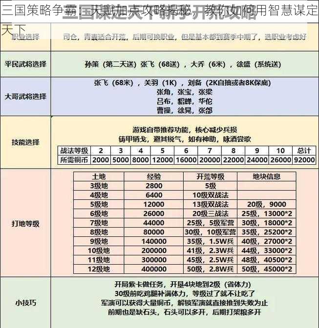 三国策略争霸：天赋加点攻略揭秘，教你如何用智慧谋定天下