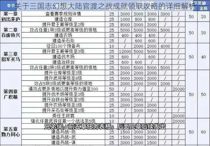 关于三国志幻想大陆官渡之战成就领取攻略的详细解析