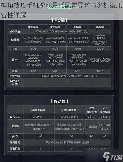 神角技巧手机游戏最低配置要求与多机型兼容性详解