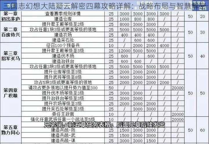 三国志幻想大陆疑云解密四幕攻略详解：战略布局与智慧解密