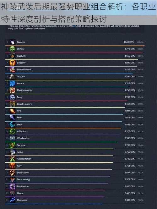 神陵武装后期最强势职业组合解析：各职业特性深度剖析与搭配策略探讨