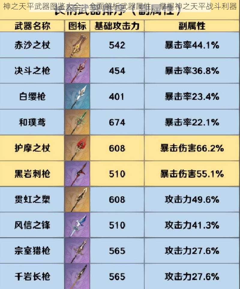 神之天平武器图鉴大全：全面解析武器属性，掌握神之天平战斗利器