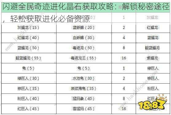 闪避全民奇迹进化晶石获取攻略：解锁秘密途径，轻松获取进化必备资源