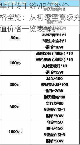 芈月传手游VIP等级价格全览：从初级至高级充值价格一览表解析