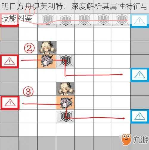 明日方舟伊芙利特：深度解析其属性特征与技能图鉴